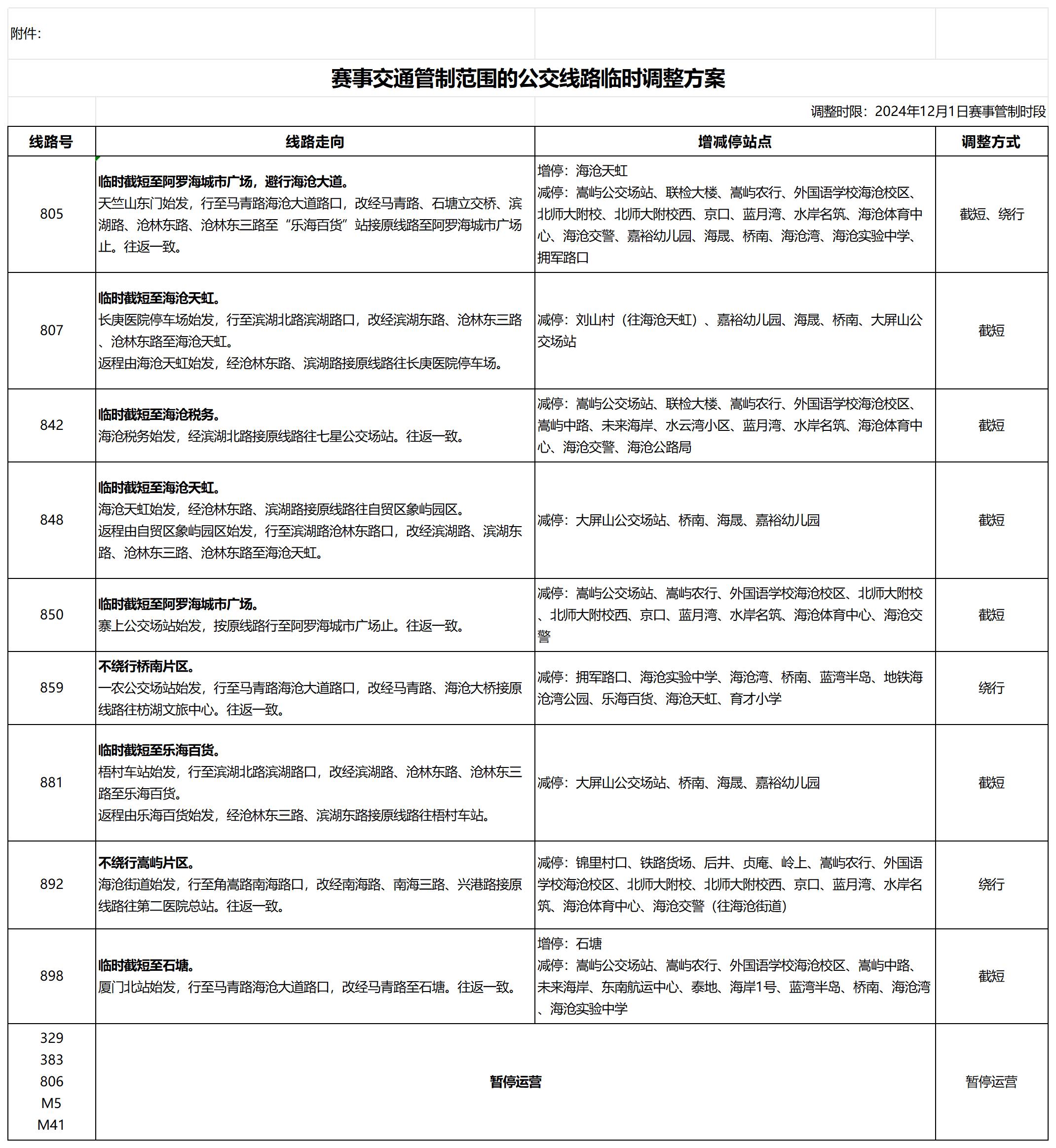 管制區(qū)域線路調整方案.jpg